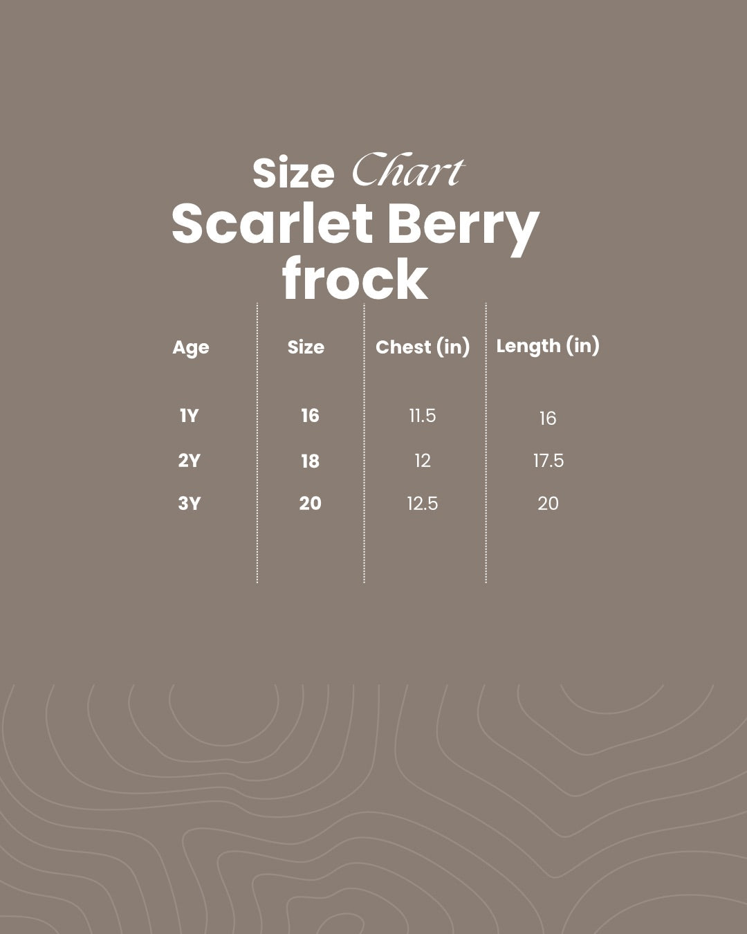 Scarlet Berry frock